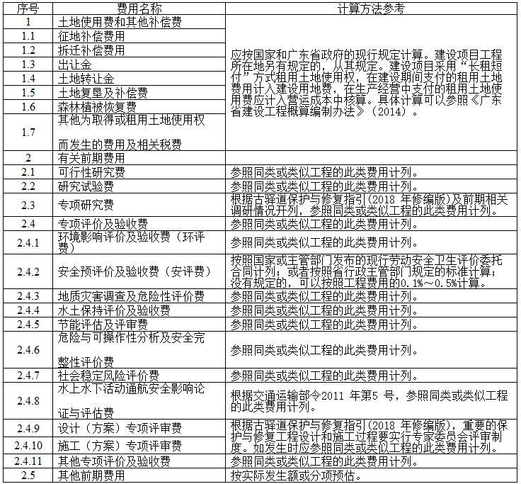 工程建设其他费用计算方法参考表