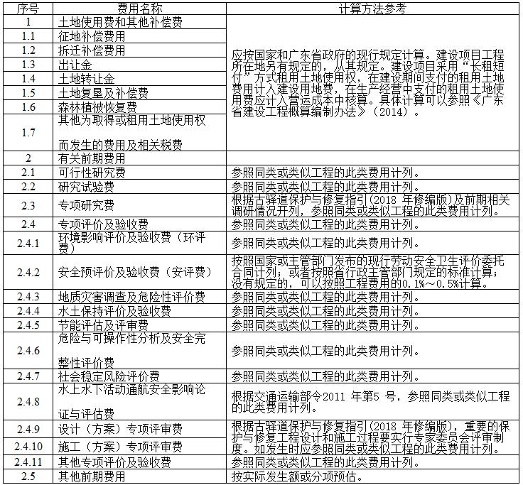 广东省南粤古驿道保护与修复费用计价指引