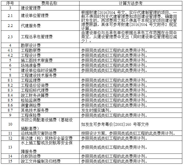 工程建设其他费用计算方法参考表