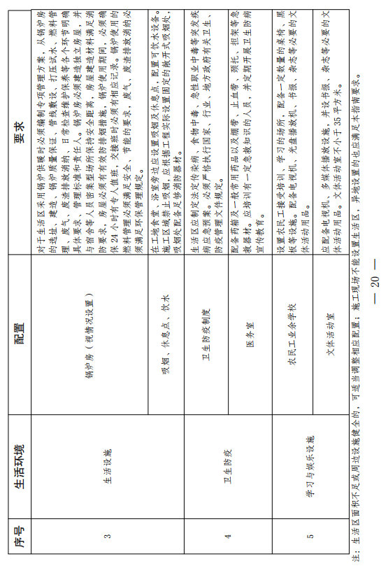 云南省发文严禁用劳务合同代替劳动合同！施工总包一级以上企业在建项目施工现场中级工占比要达25%！