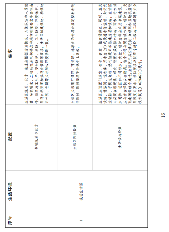 云南省发文严禁用劳务合同代替劳动合同！施工总包一级以上企业在建项目施工现场中级工占比要达25%！