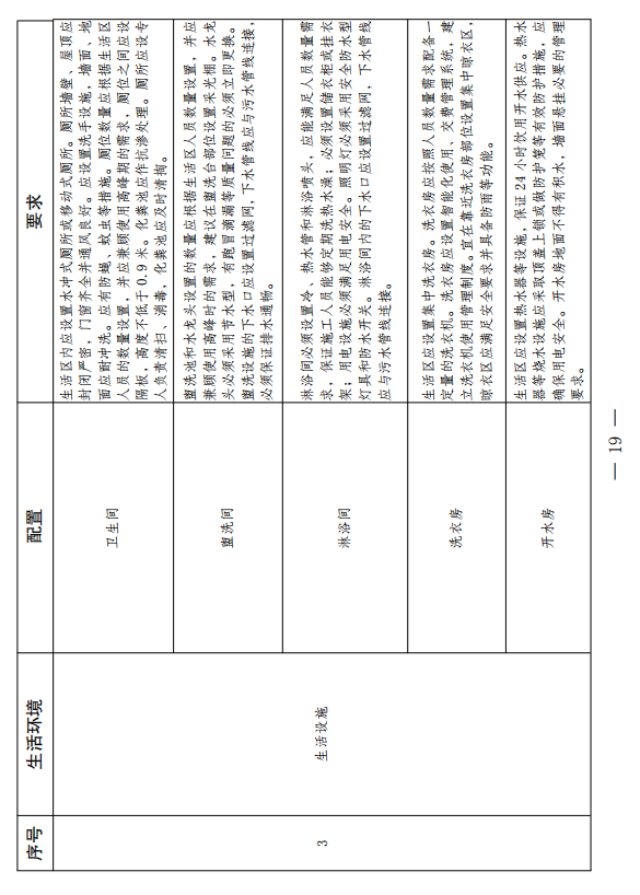 云南省发文严禁用劳务合同代替劳动合同！施工总包一级以上企业在建项目施工现场中级工占比要达25%！