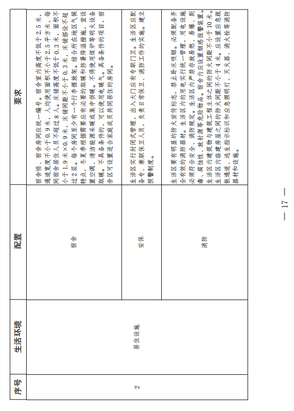 云南省发文严禁用劳务合同代替劳动合同！施工总包一级以上企业在建项目施工现场中级工占比要达25%！