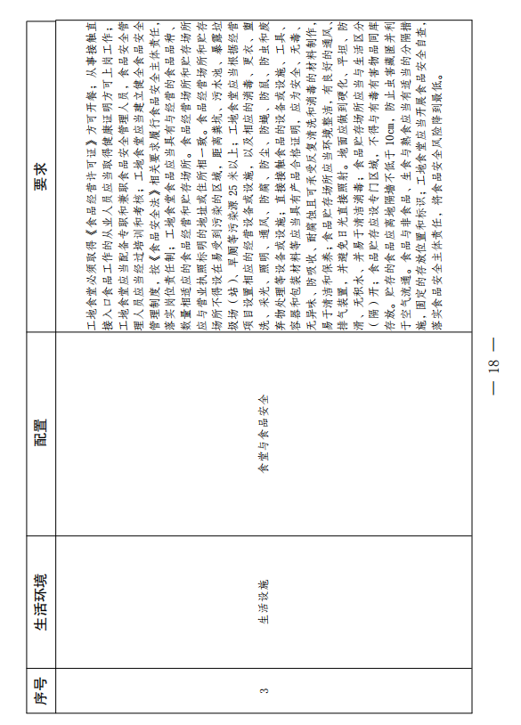 云南省发文严禁用劳务合同代替劳动合同！施工总包一级以上企业在建项目施工现场中级工占比要达25%！