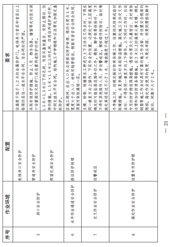 云南省发文严禁用劳务合同代替劳动合同！施工总包一级以上企业在建项目施工现场中级工占比要达25%！