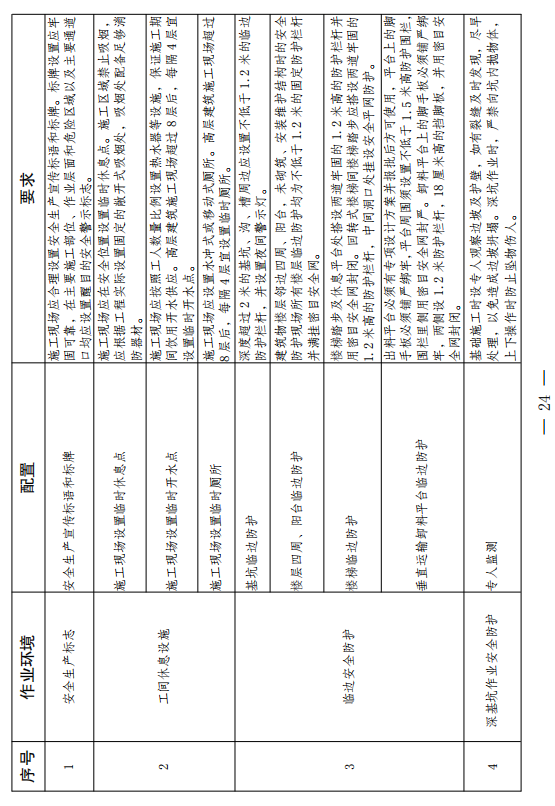 云南省发文严禁用劳务合同代替劳动合同！施工总包一级以上企业在建项目施工现场中级工占比要达25%！