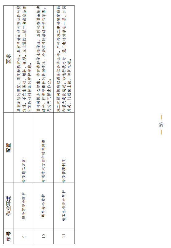 云南省发文严禁用劳务合同代替劳动合同！施工总包一级以上企业在建项目施工现场中级工占比要达25%！