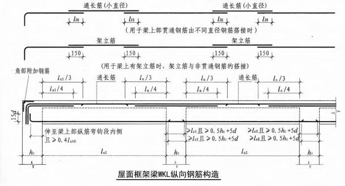 钢筋工程质量通病防治措施，总结全了！