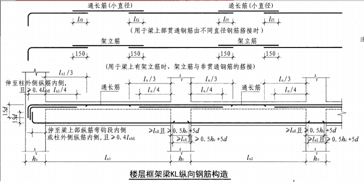 钢筋工程质量通病防治措施，总结全了！