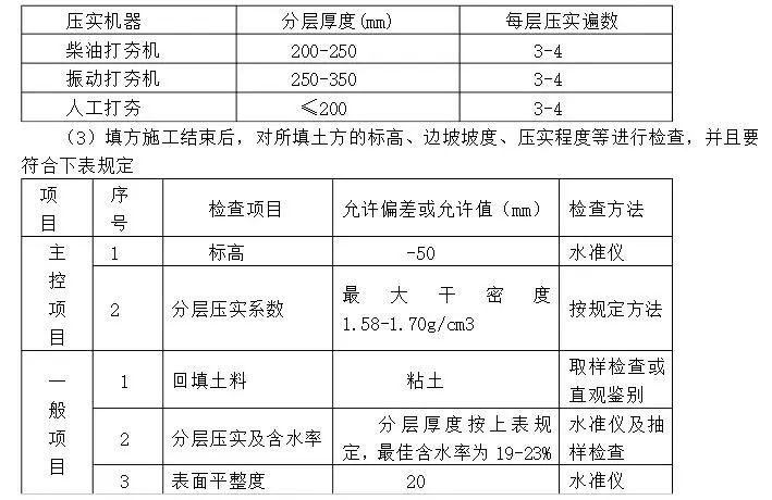 监理旁站内容和实施细则