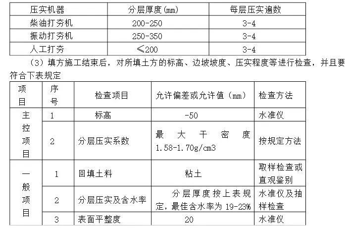 监理旁站内容和实施细则