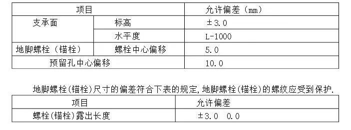 监理旁站内容和实施细则