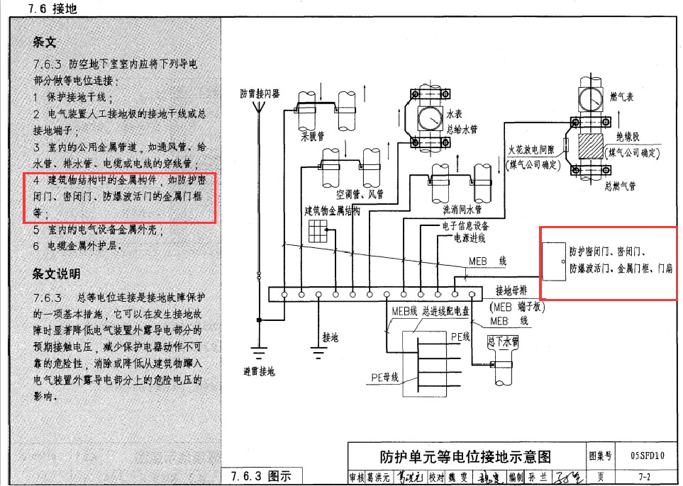 人防预留预埋面广点多，不要遗漏任何一个套管！