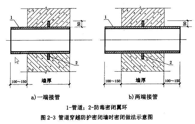 人防预留预埋面广点多，不要遗漏任何一个套管！