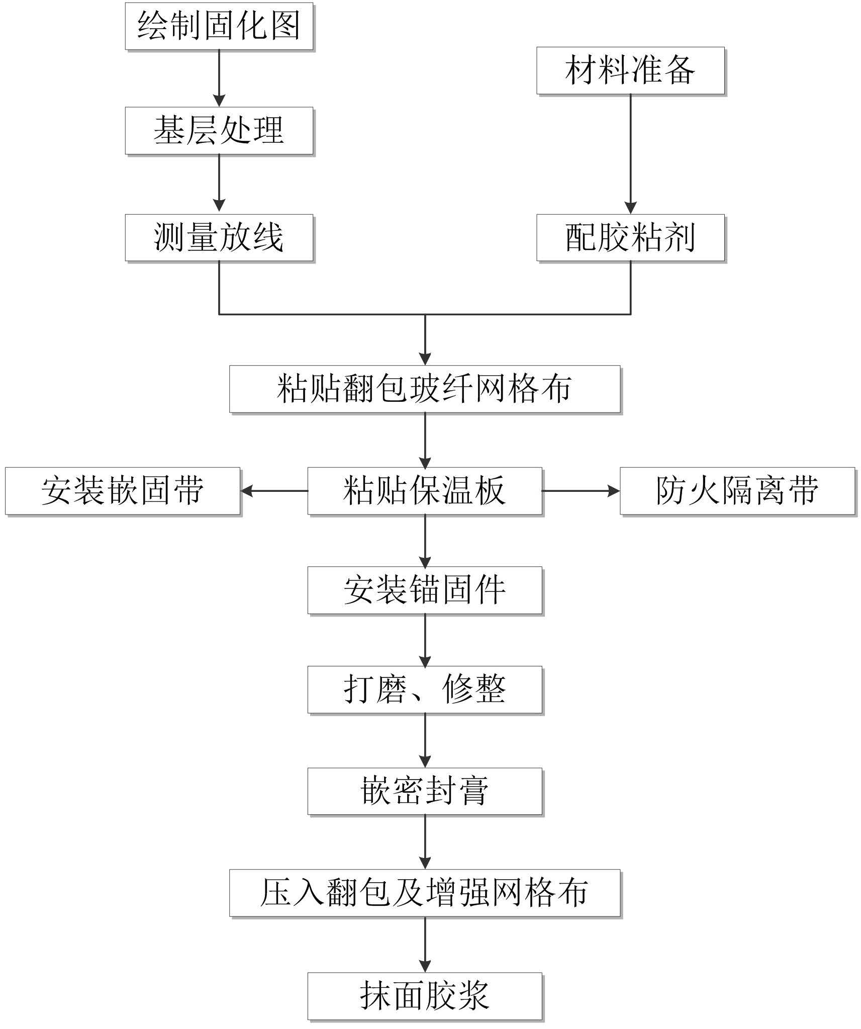 保温施工工艺流程