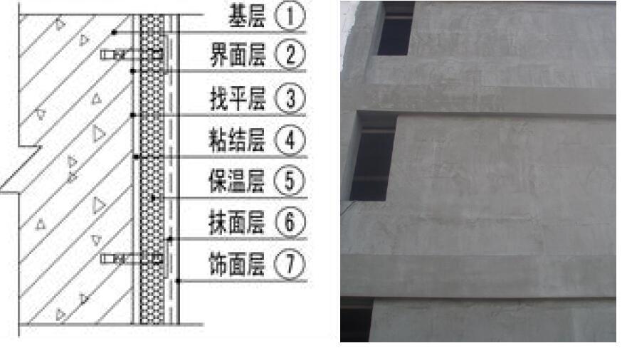 外墙保温工程施工工艺手册 2.0