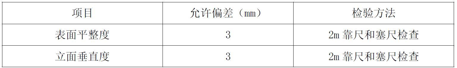 外墙保温工程施工工艺手册 2.0