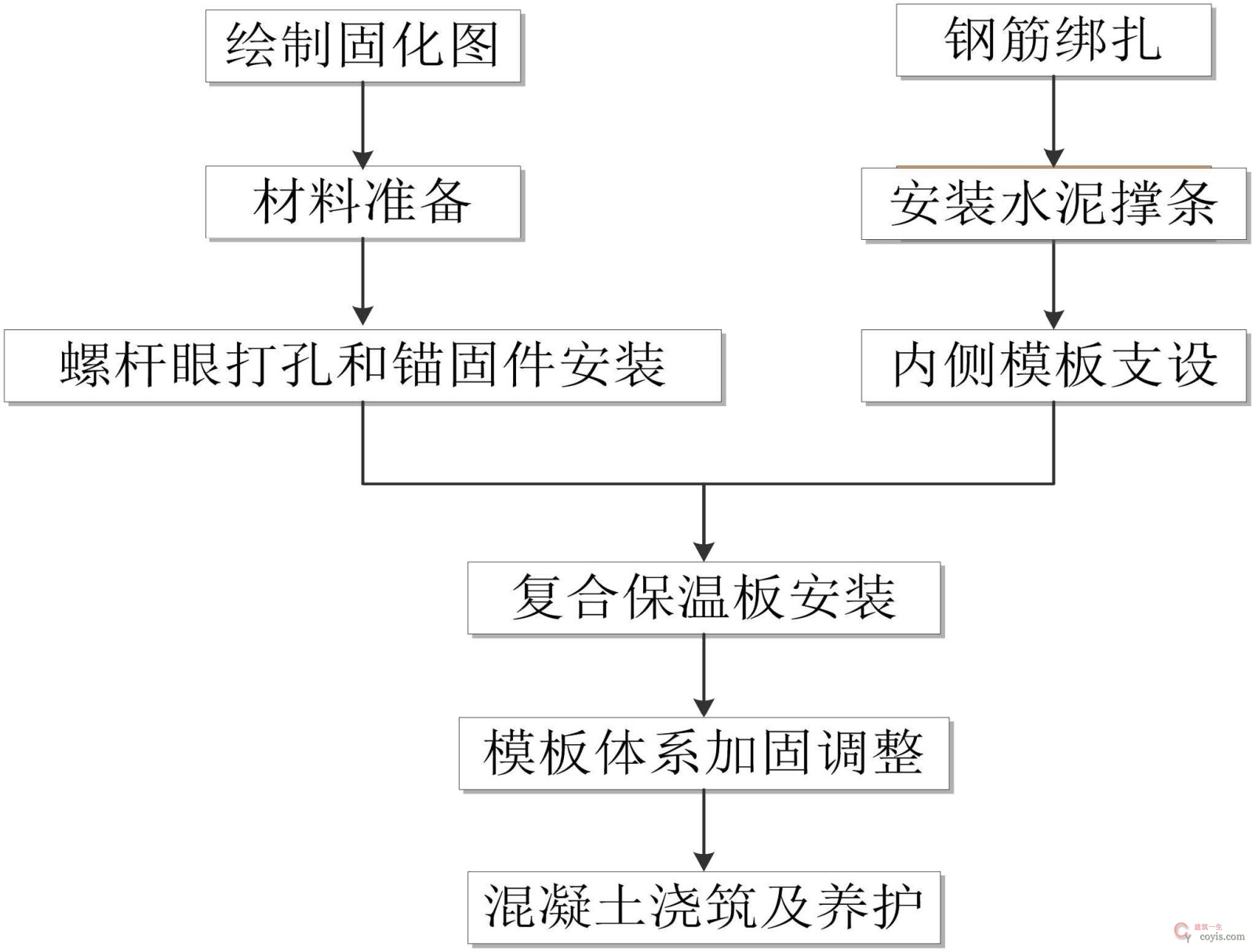 外墙保温工程施工工艺手册 2.0