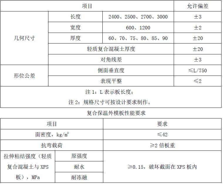 外墙保温工程施工工艺手册 2.0