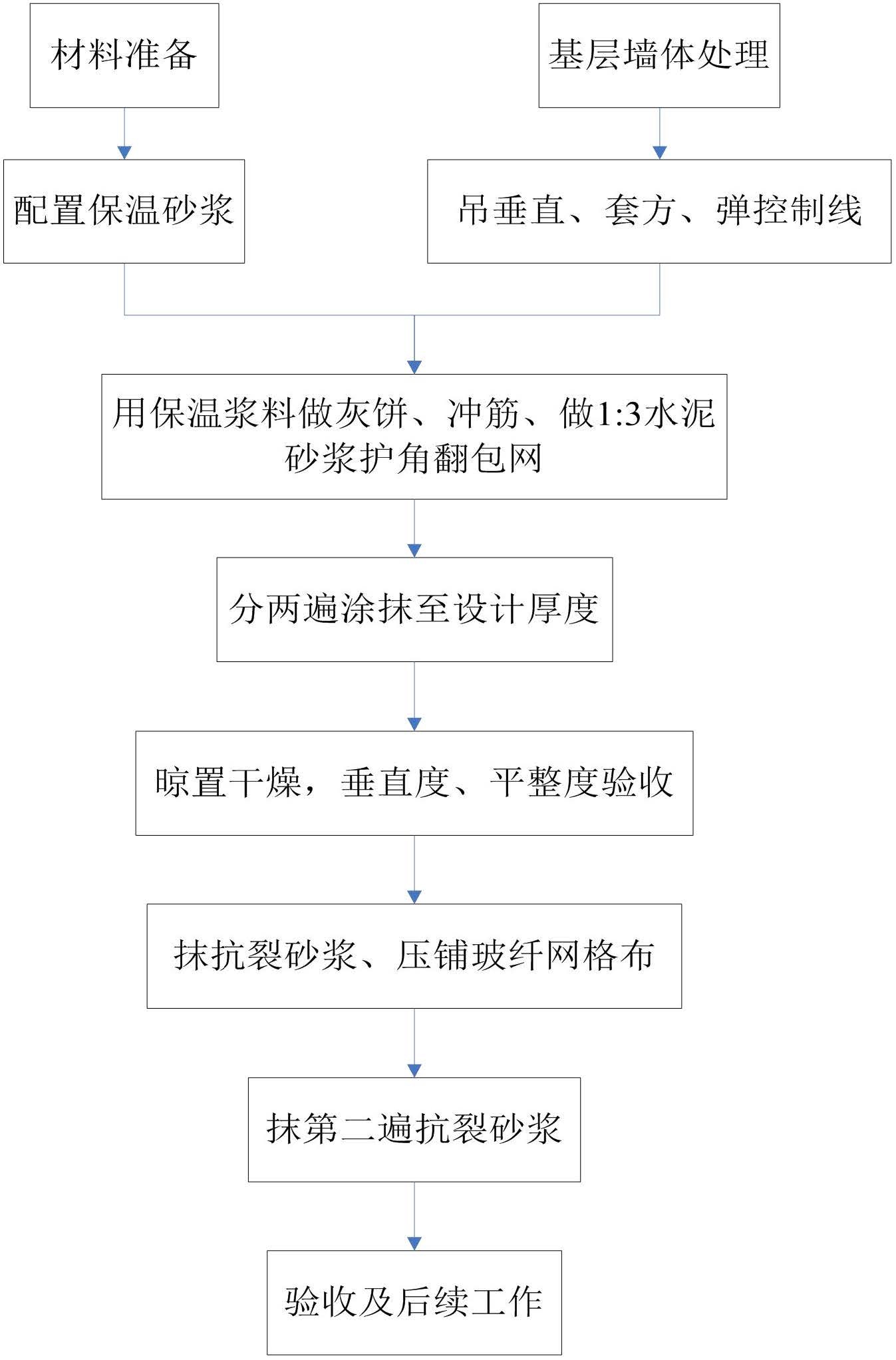 外墙保温工程施工工艺手册 2.0