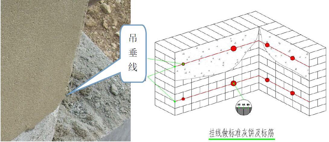 外墙保温工程施工工艺手册 2.0