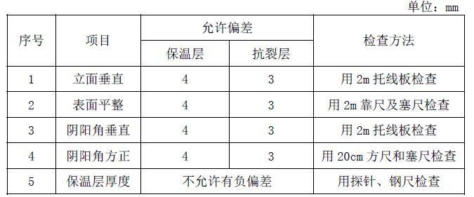 外墙保温工程施工工艺手册 2.0