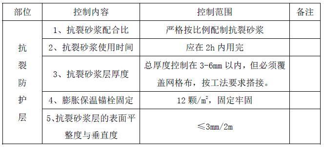 外墙保温工程施工工艺手册 2.0