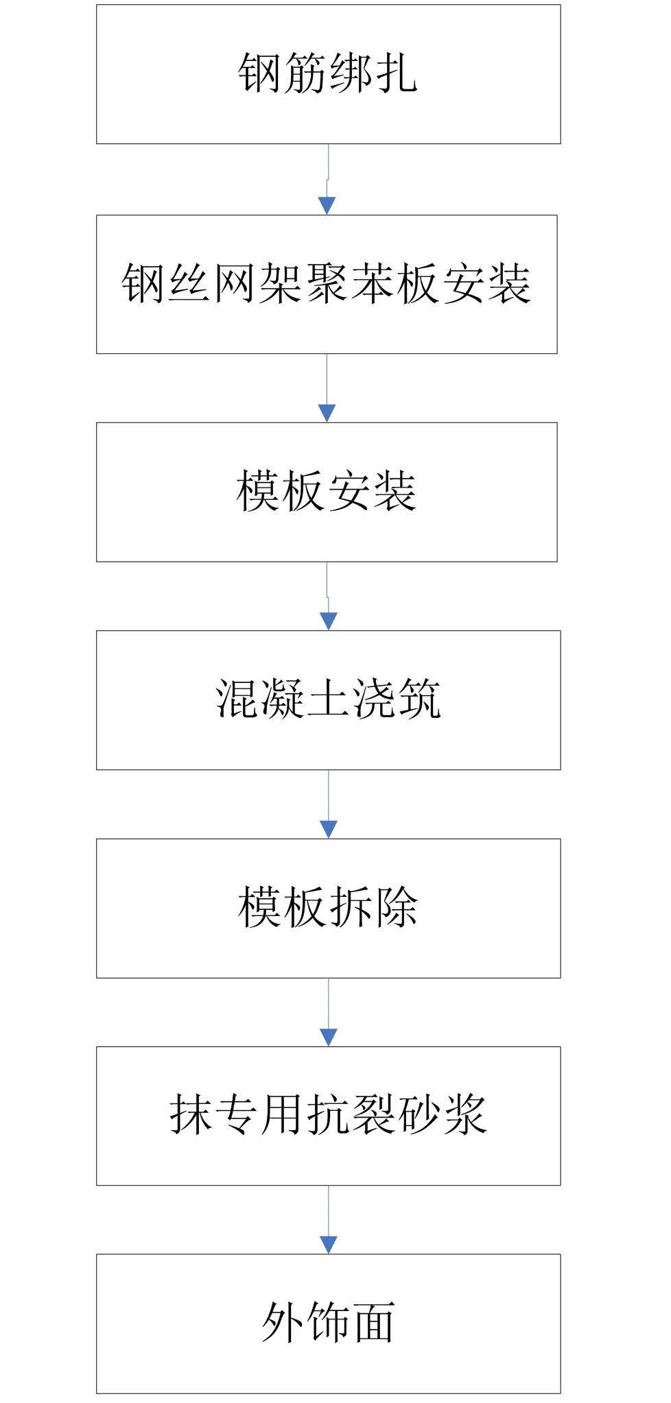 外墙保温工程施工工艺手册 2.0