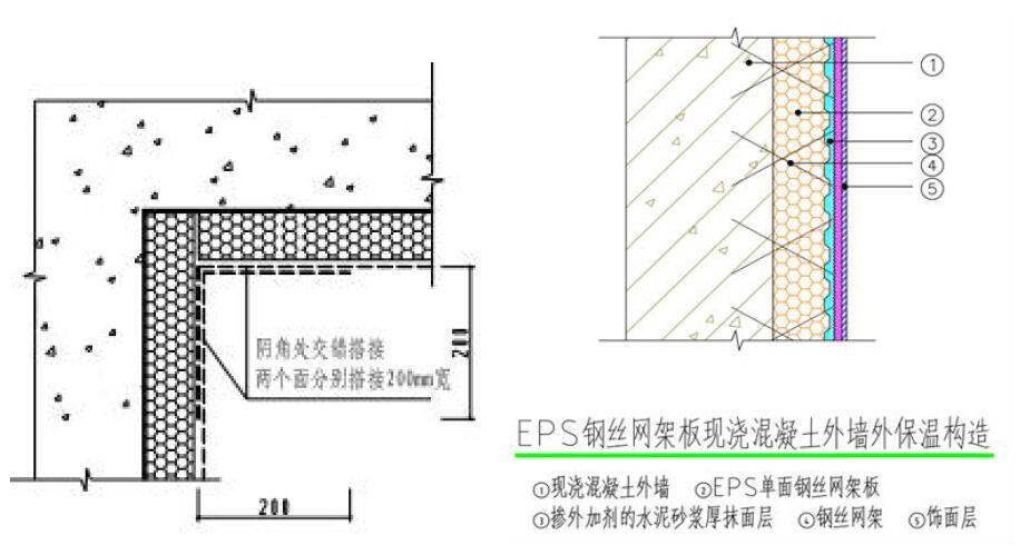 外墙保温工程施工工艺手册 2.0