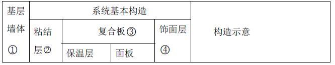 复合板内保温系统基本构造