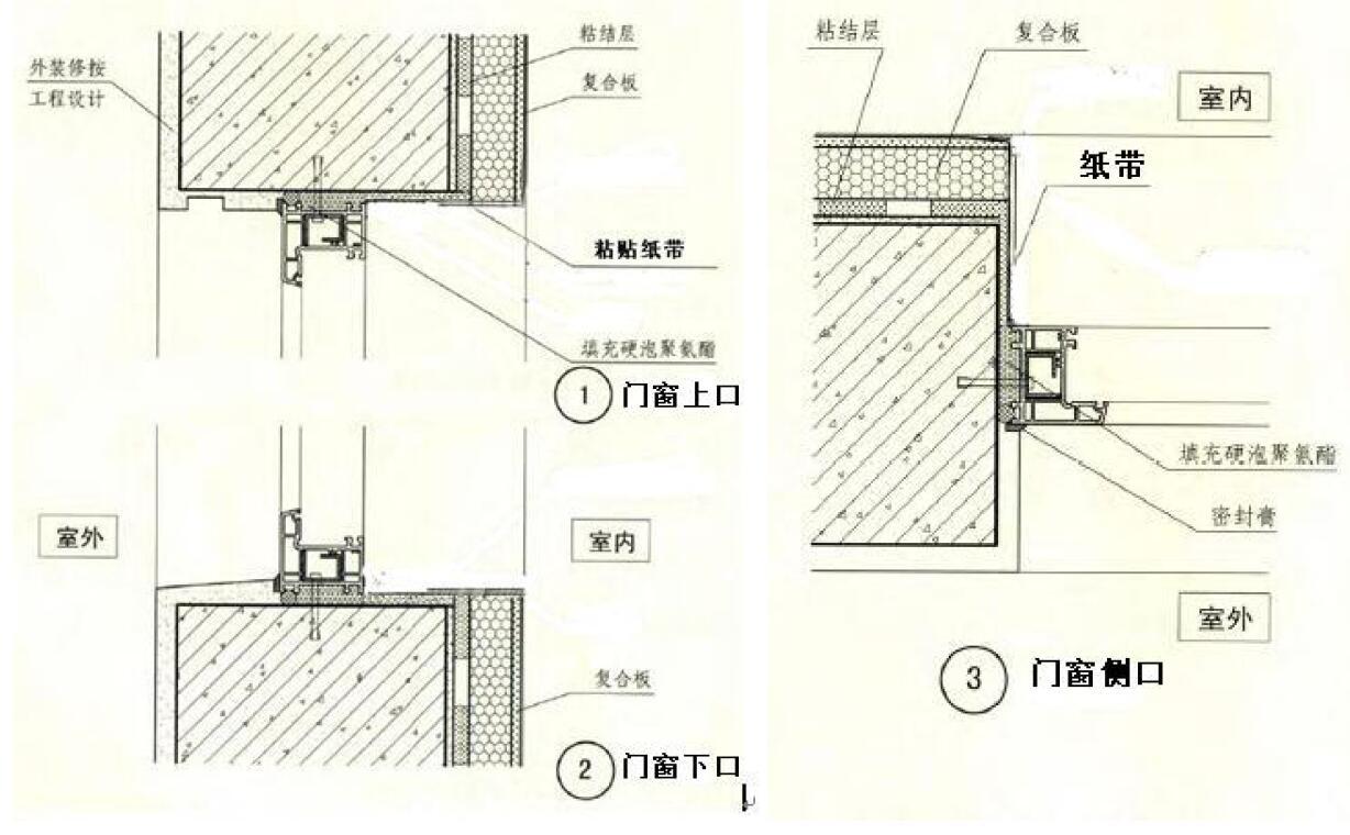 外墙保温工程施工工艺手册 2.0