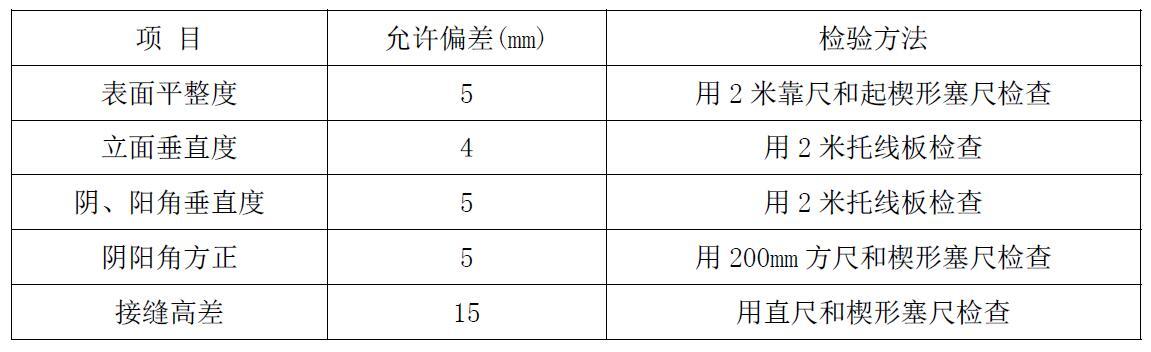 复合保温板安装的允许偏差和检验方法