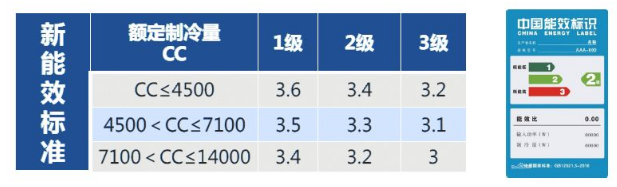 什么？！这些中央空调专用词你不懂？