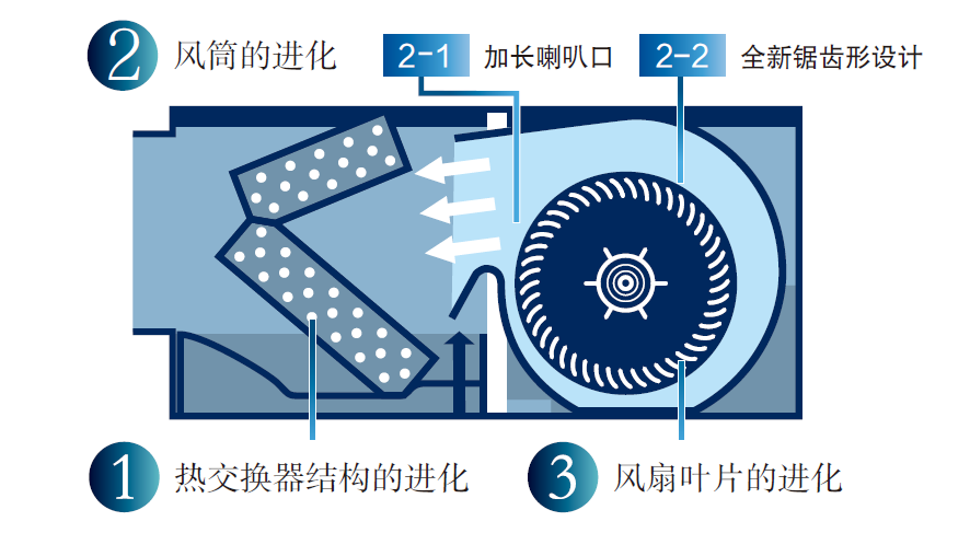 什么？！这些中央空调专用词你不懂？