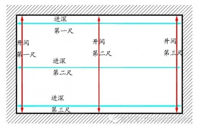 实测实量怎么做？中建+中天+万科，行业标杆可视化教学