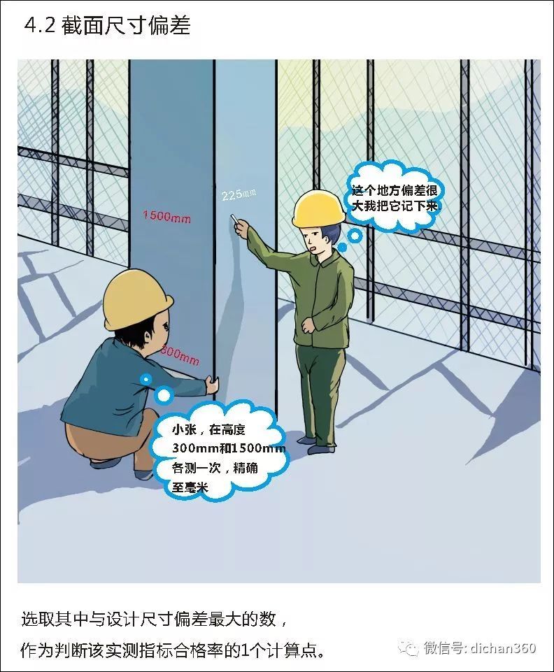 实测实量怎么做？中建+中天+万科，行业标杆可视化教学