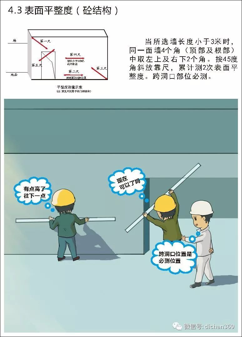 实测实量怎么做？中建+中天+万科，行业标杆可视化教学
