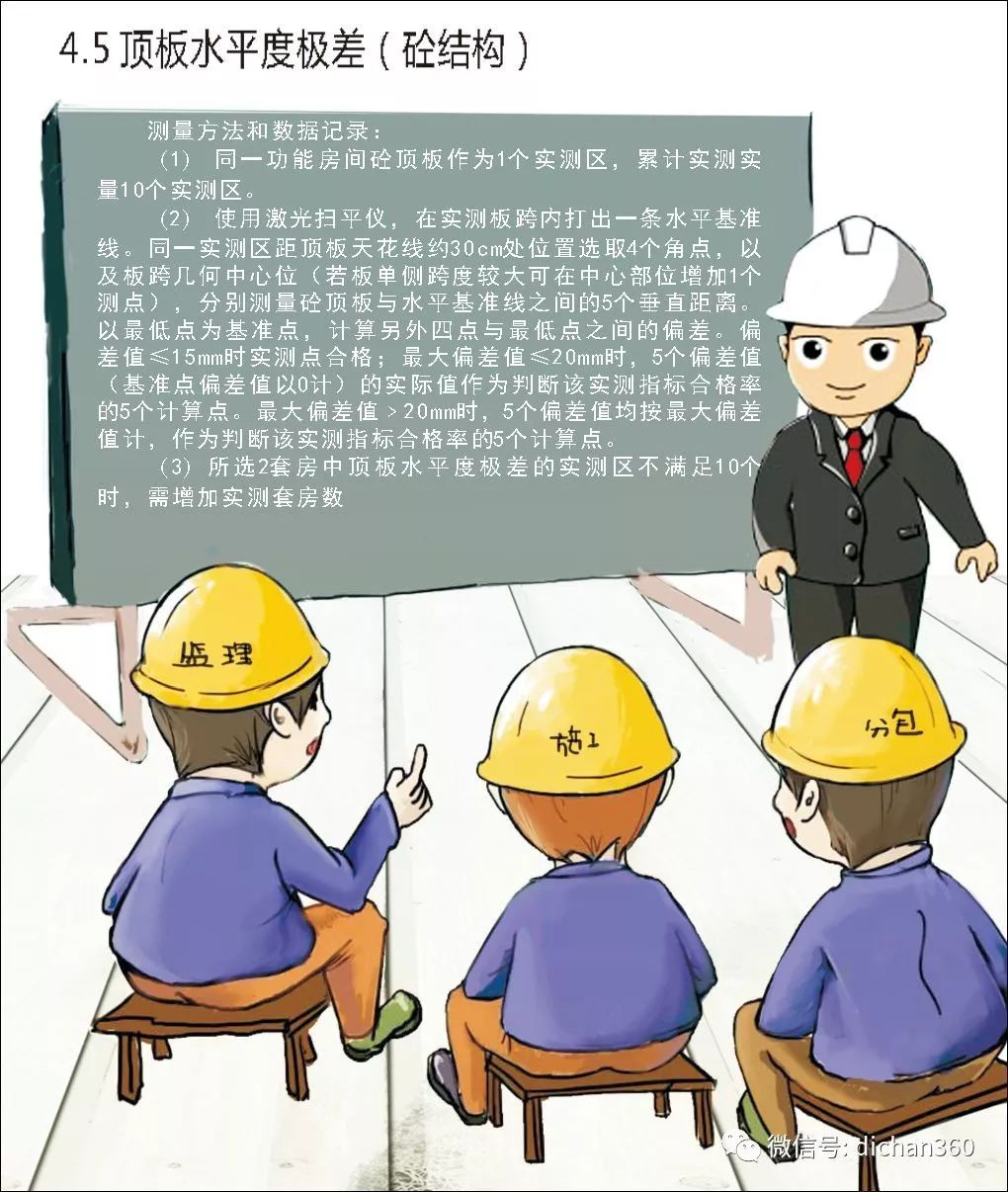 实测实量怎么做？中建+中天+万科，行业标杆可视化教学
