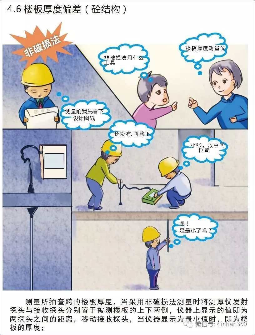 实测实量怎么做？中建+中天+万科，行业标杆可视化教学