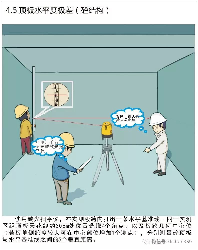 实测实量怎么做？中建+中天+万科，行业标杆可视化教学
