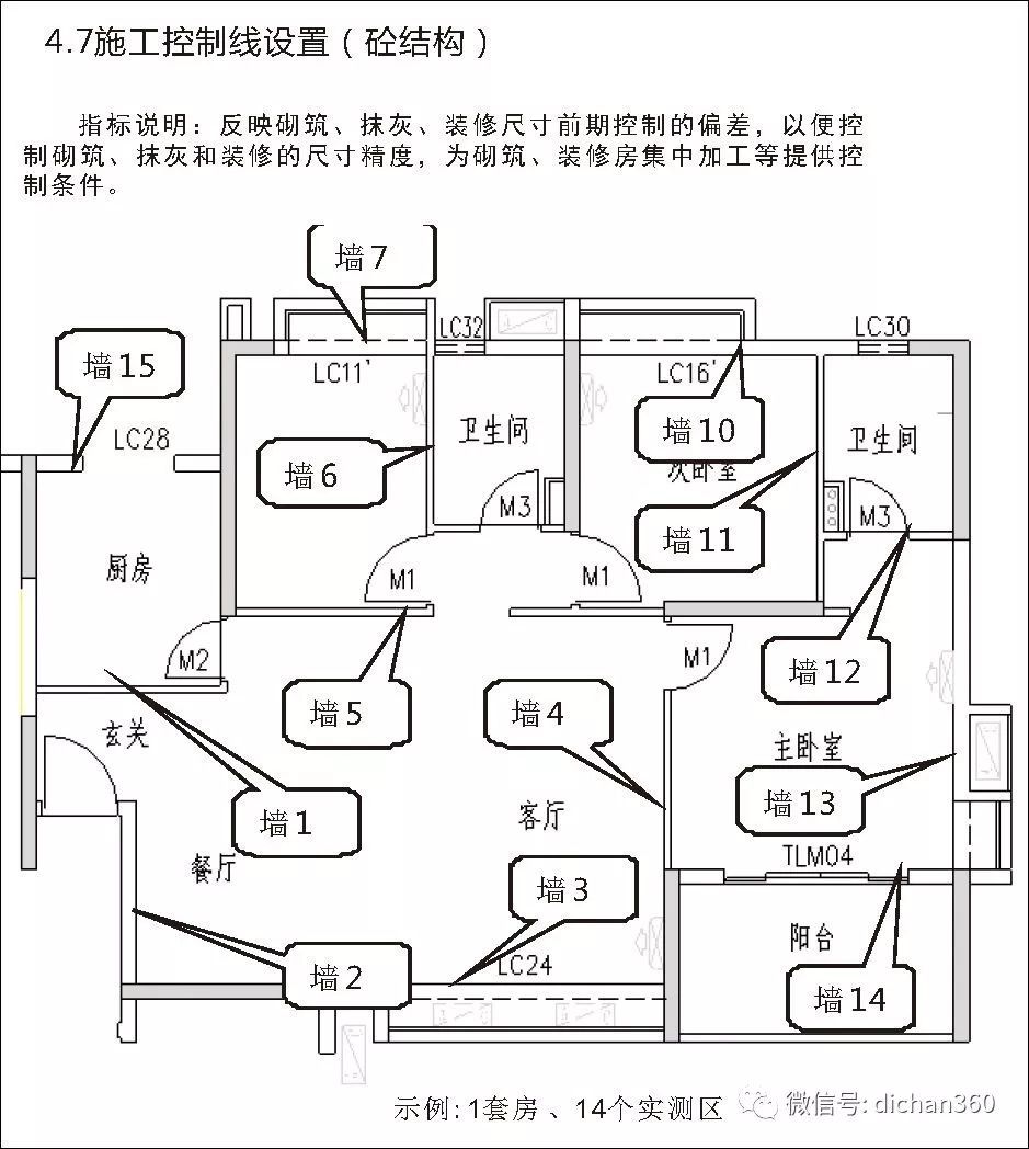 实测实量怎么做？中建+中天+万科，行业标杆可视化教学