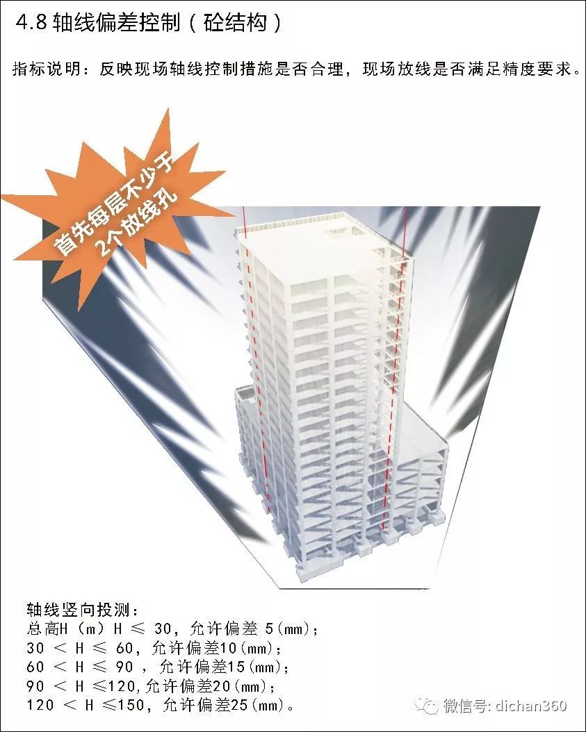 实测实量怎么做？中建+中天+万科，行业标杆可视化教学