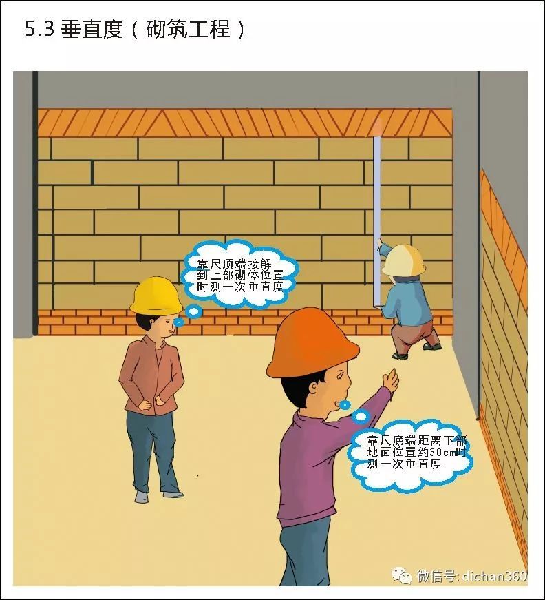 实测实量怎么做？中建+中天+万科，行业标杆可视化教学