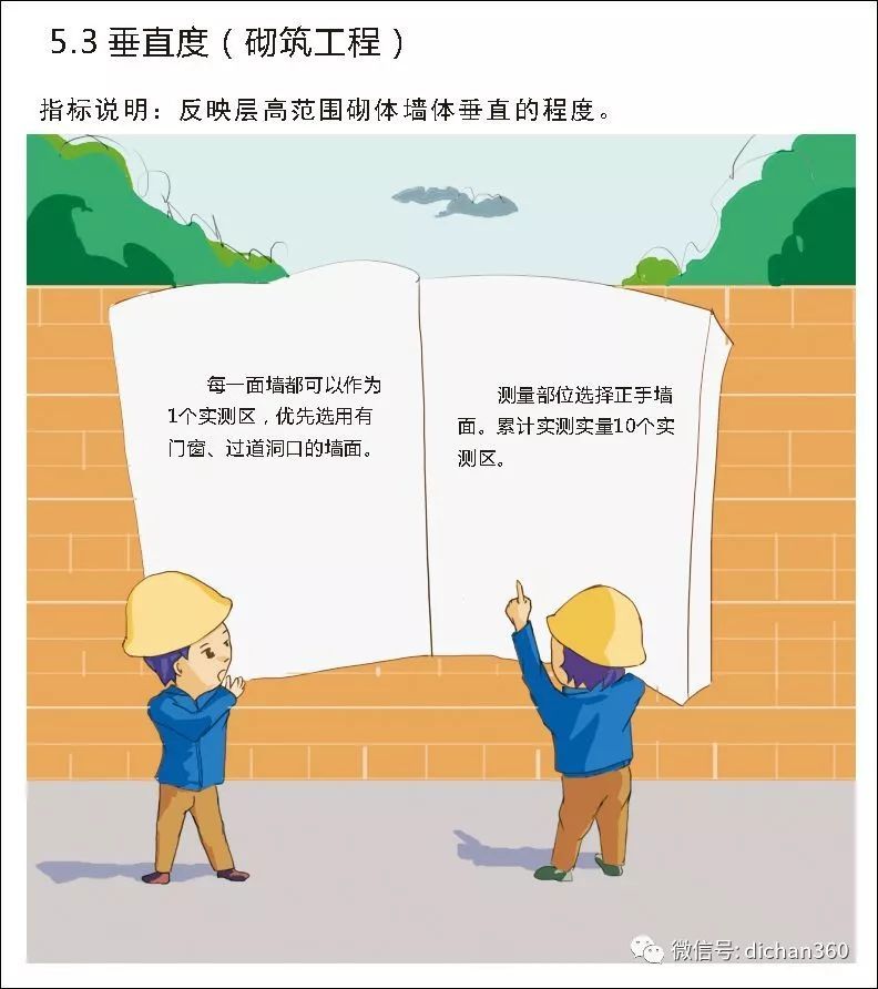 实测实量怎么做？中建+中天+万科，行业标杆可视化教学