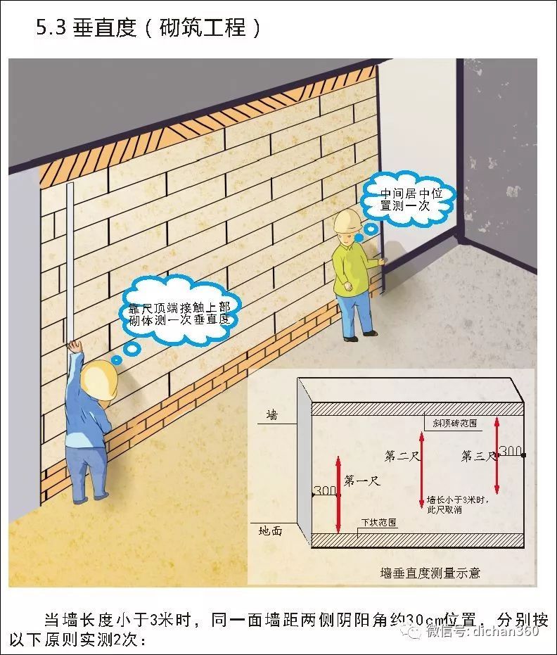 实测实量怎么做？中建+中天+万科，行业标杆可视化教学