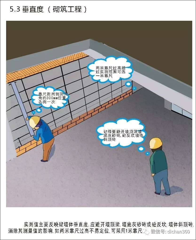 实测实量怎么做？中建+中天+万科，行业标杆可视化教学
