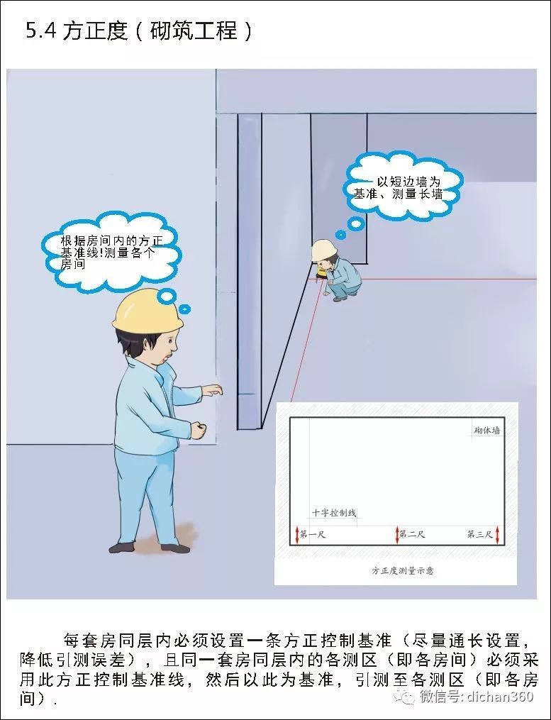 实测实量怎么做？中建+中天+万科，行业标杆可视化教学