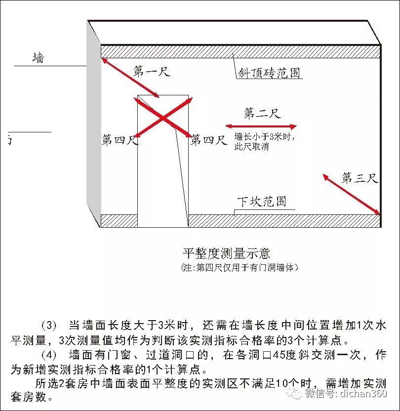 实测实量怎么做？中建+中天+万科，行业标杆可视化教学