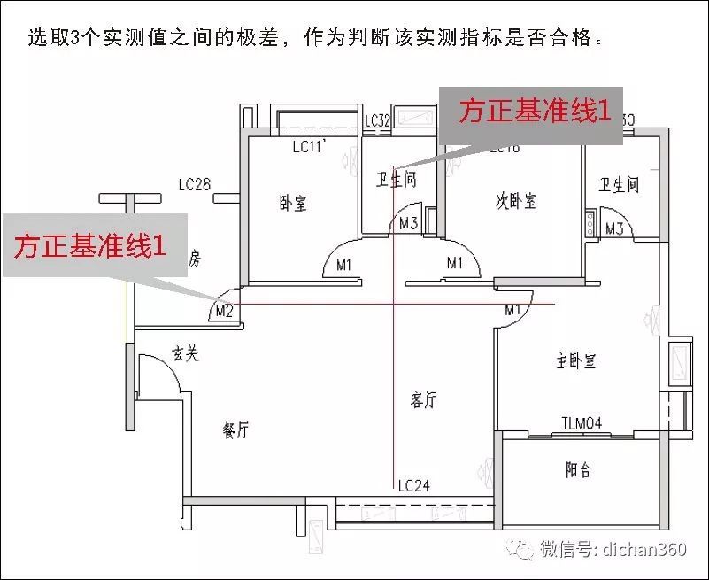 实测实量怎么做？中建+中天+万科，行业标杆可视化教学