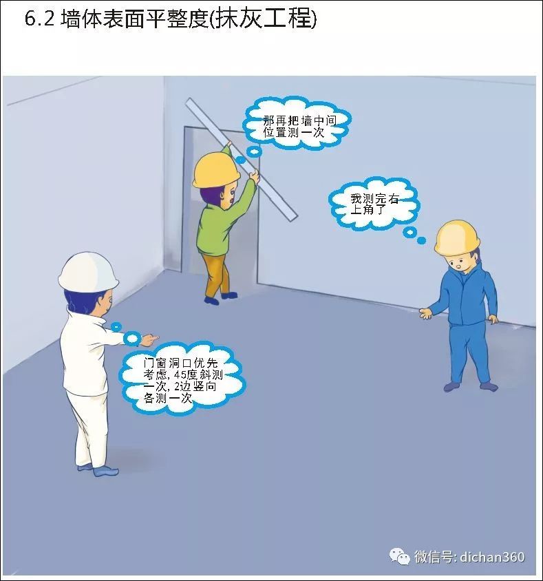 实测实量怎么做？中建+中天+万科，行业标杆可视化教学